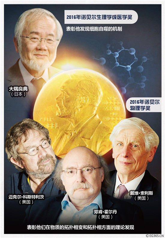 解读2016年自然科学诺奖